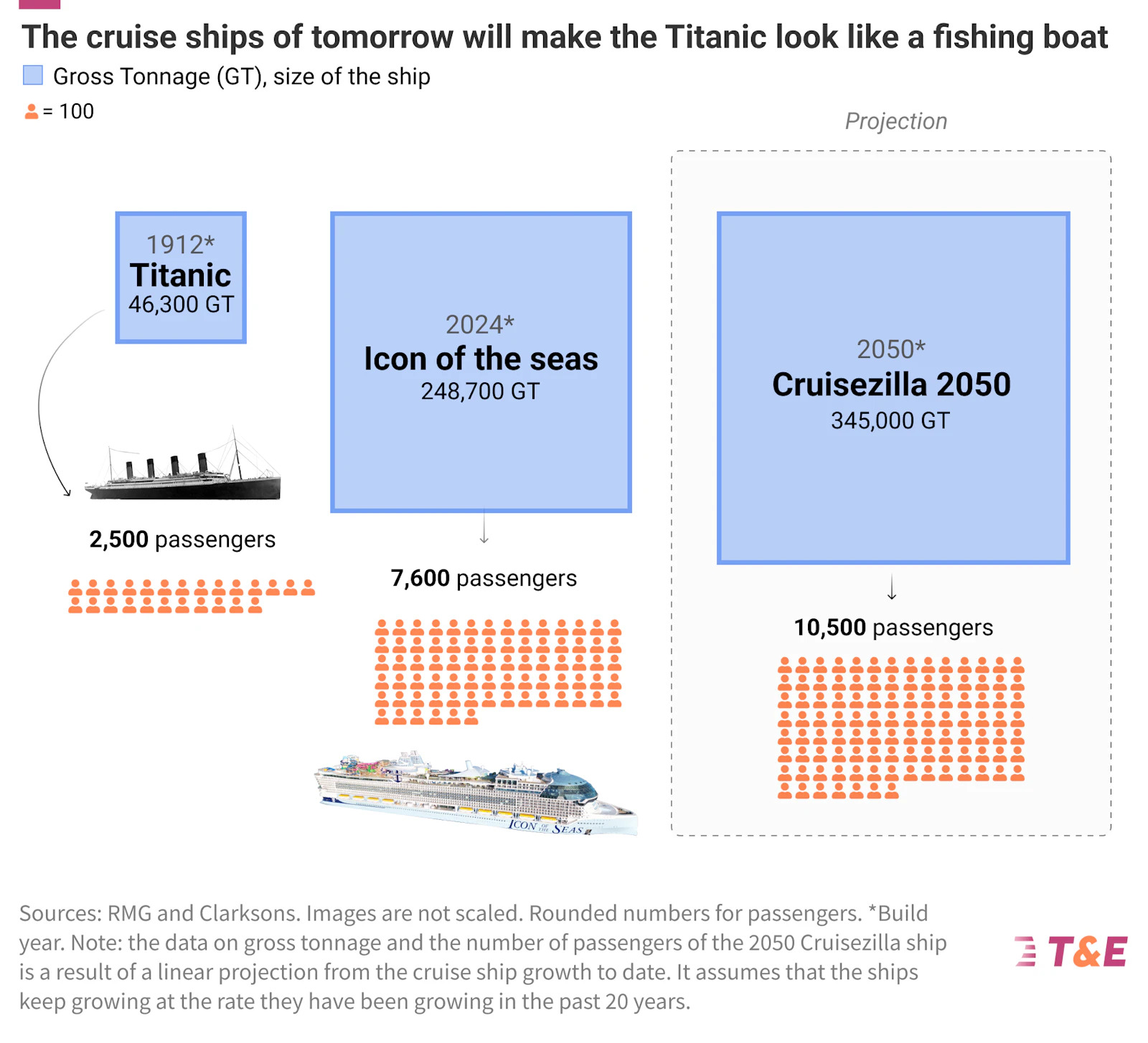 2024 07 ships 2050 3