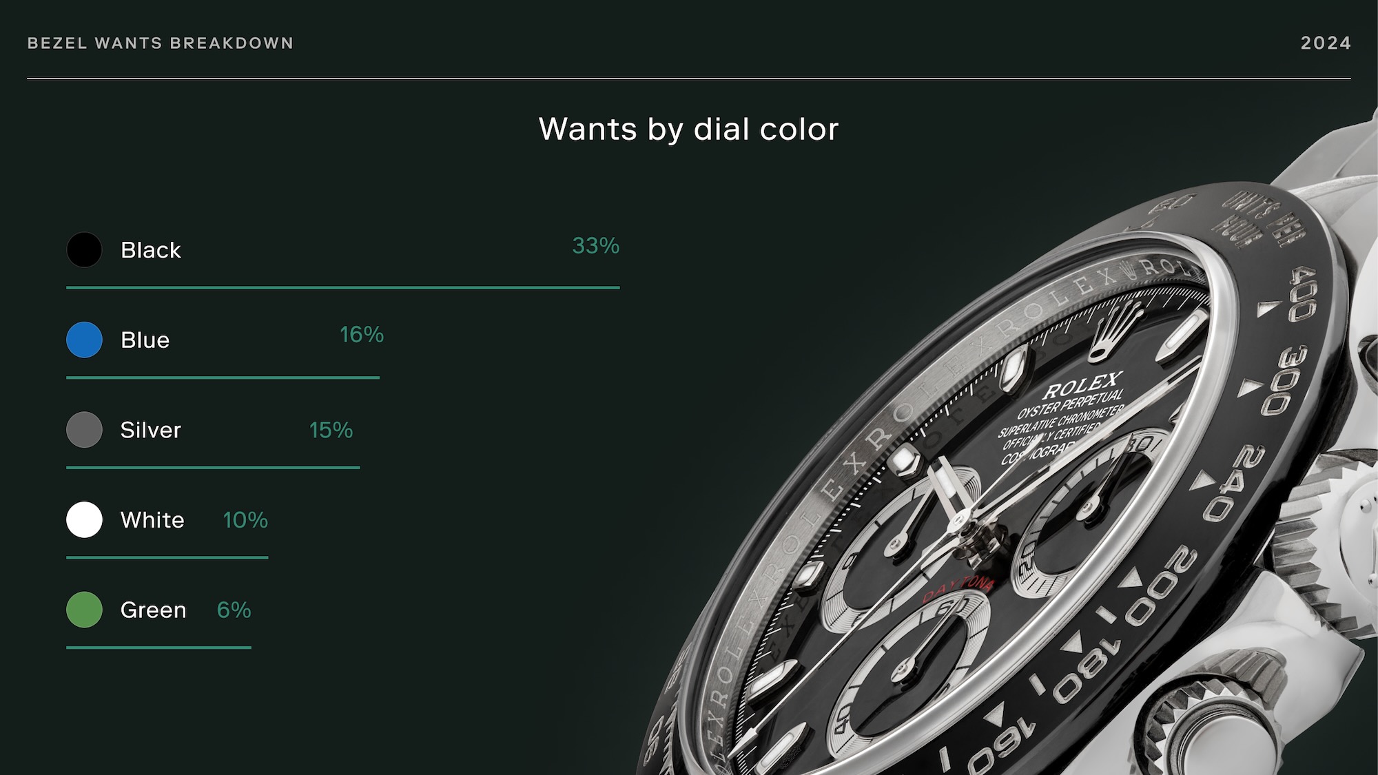 Bezel Report 2024 Watch Trends Highlights App 2