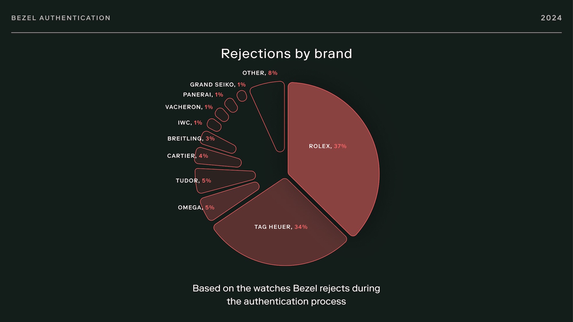 Bezel Report 2024 Watch Trends Highlights App 6