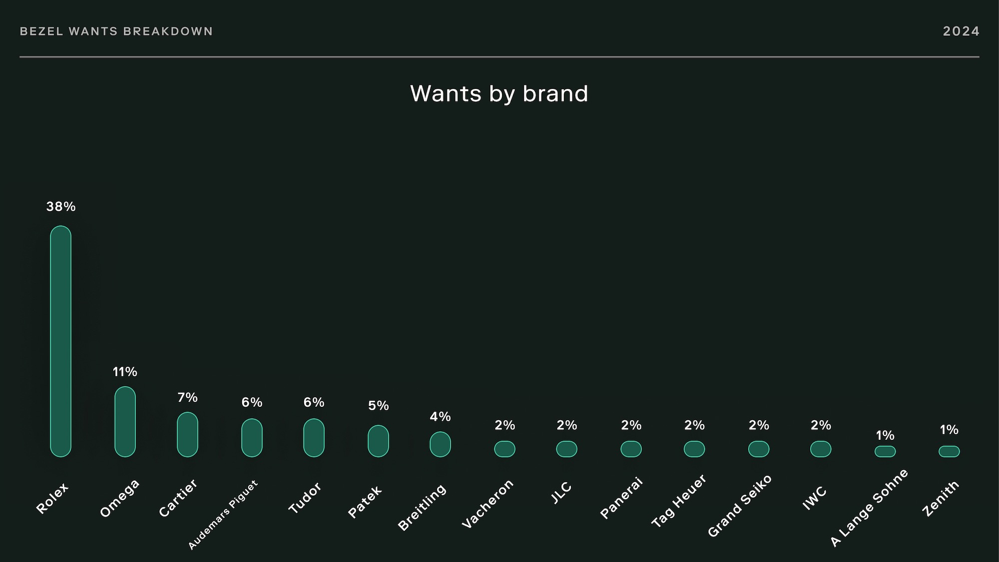 Bezel Report 2024 Watch Trends Highlights App 9