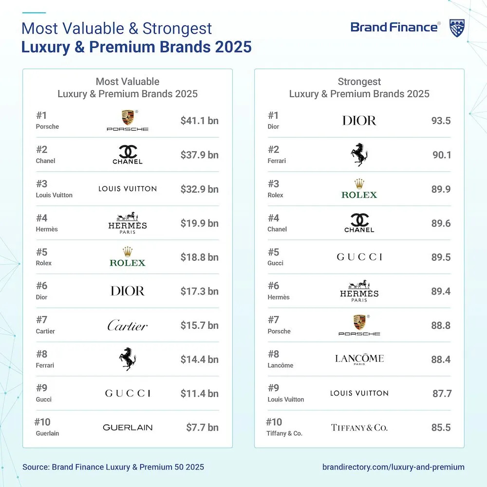Brand Finance