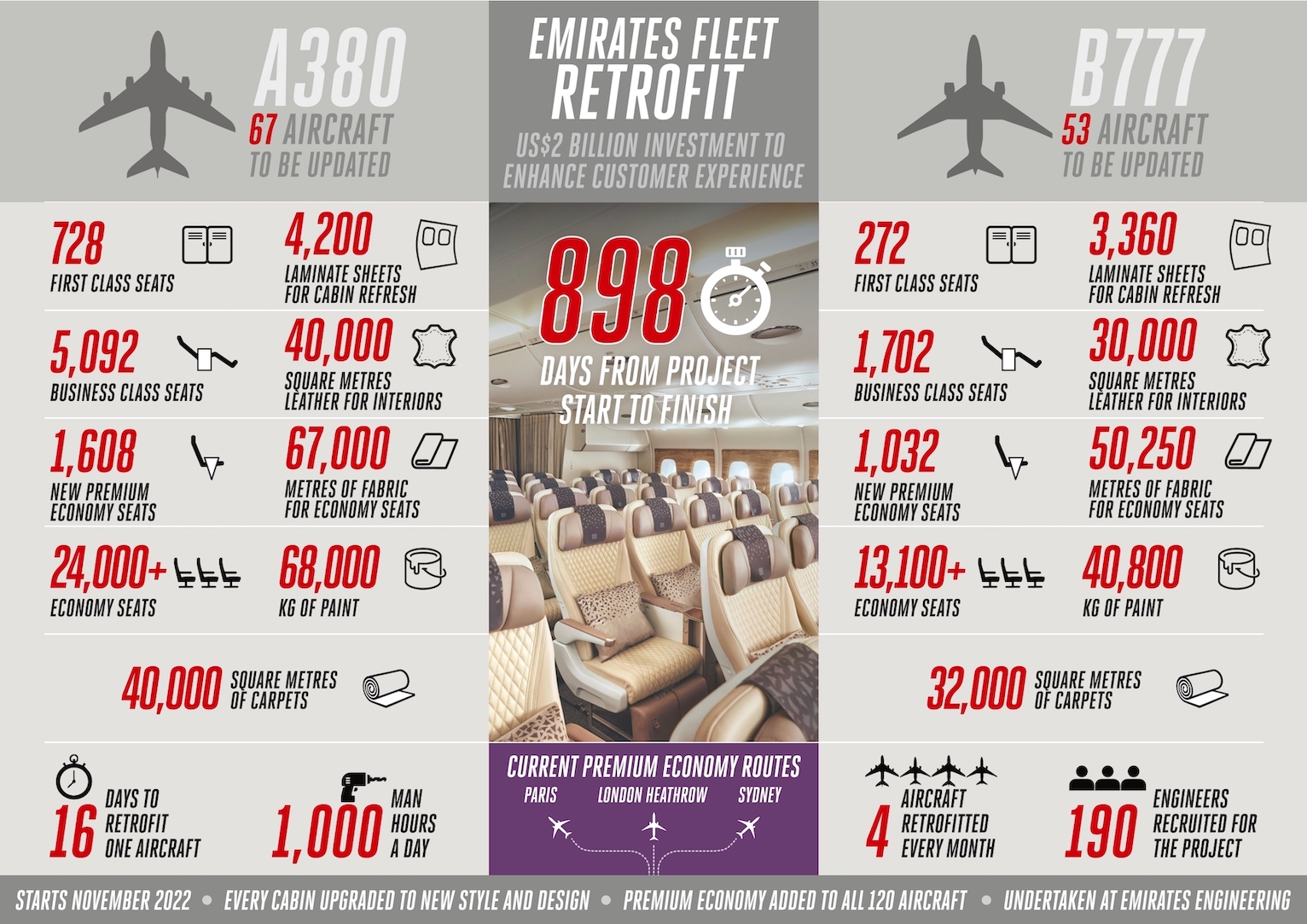 Emirates fleet retrofit project 8