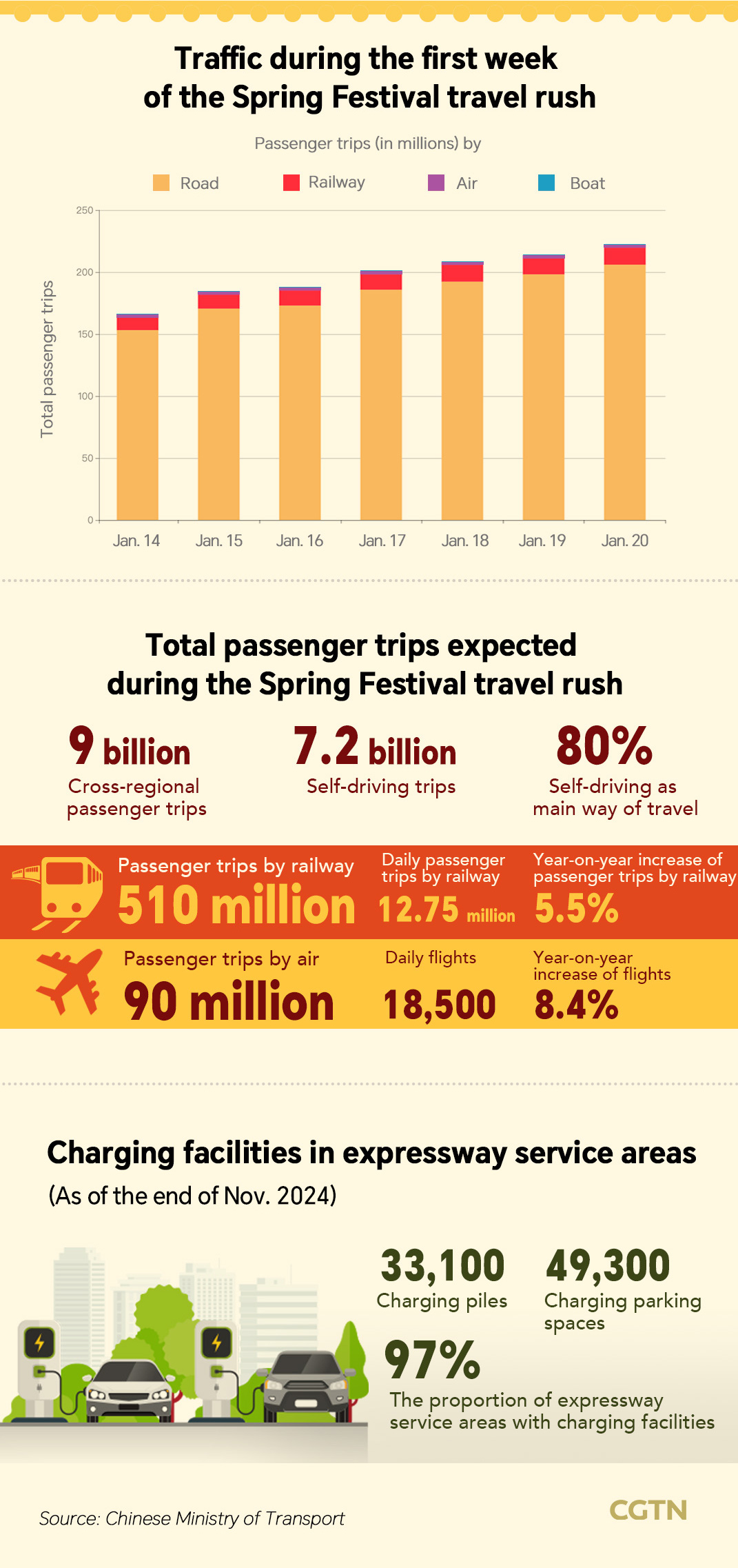 Spring Festival travel chunyun